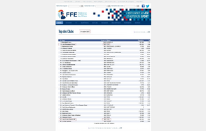 Quelques Stats le 31 août 2025
