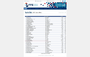Statistique août 2026