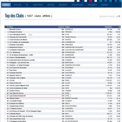 Statistique août 2026
